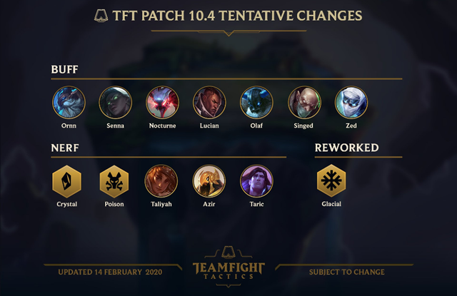 Đấu Trường Chân Lý: Buff là phải cả đôi, vợ chồng Lucian - Senna tiếp tục được ưu ái tại bản 10.4 - Ảnh 1.