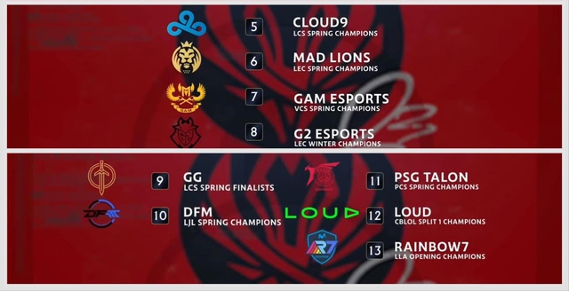 Nhưng GAM được xếp trên G2 và GG khiến chính khán giả VCS cũng bất ngờ - nguồn: League on Lock