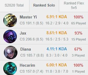 LMHT: Những chiến thuật từ thời đồ đá bỗng trở lại và thống trị hoàn toàn meta Đấu Trường Công Lý 2020 - Ảnh 2.