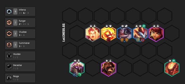 Đấu Trường Chân Lý: Phá đảo rank Vàng nhận quà Vinh Quang cùng 5 đội hình mạnh nhất phiên bản cuối mùa 2 - Ảnh 4. Đấu Trường Chân Lý: Phá đảo rank Vàng nhận quà Vinh Quang cùng 5 đội hình mạnh nhất phiên bản cuối mùa 2 - Ảnh 4.