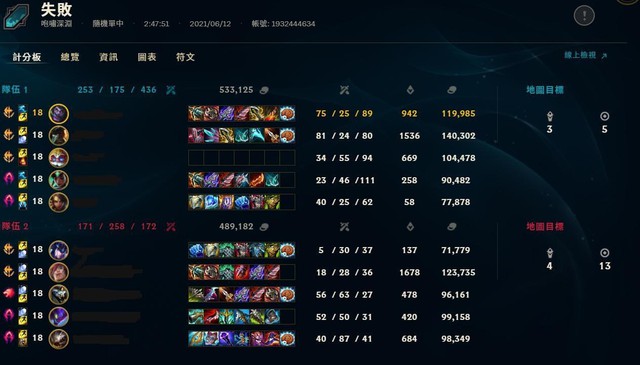 Kỷ lục mới về trận ARAM dài nhất lịch sử LMHT đã được xác lập với thời gian thi đấu là 3 tiếng 10 phút - Ảnh 1.