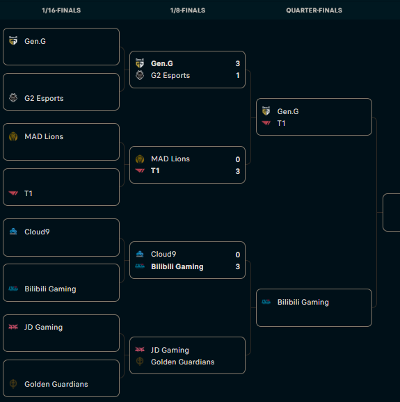 Các đội phương Tây đều bại trận, khán giả hiến kế để LEC - LCS thắng được LCK - Ảnh 1. Các đội phương Tây đều bại trận, khán giả hiến kế để LEC - LCS thắng được LCK - Ảnh 1.