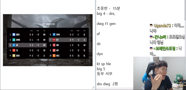 Lắng nghe chuyên gia đánh giá về đường giữa của LCK - Faker là dạng tuyển thủ độc nhất vô nhị - Ảnh 1.