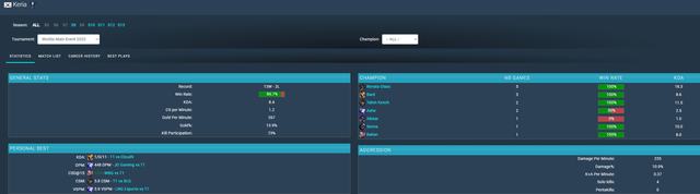 Keria chưa sử dụng Lux trận nào tại CKTG lần này