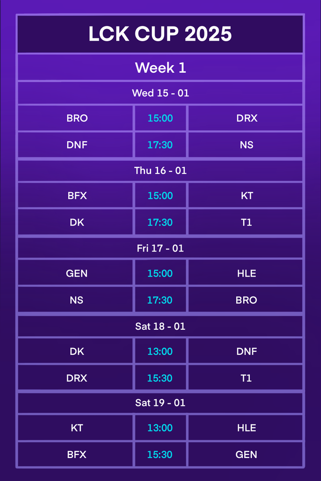 Lịch thi đấu LCK Cup 2025 mới nhất: T1, Gen.G gặp khó ngay trận đầu- Ảnh 4.