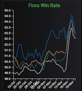Trang bị Rìu Mãng Xà đang khiến LMHT mất cân bằng hơn bao giờ hết - Ảnh 3.