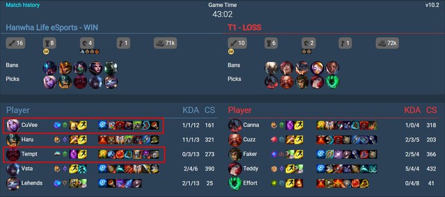 Thắng lane cũng không có ý nghĩa, Đường Trên của LMHT đang rơi vào tình trạng vô cùng tệ hại - Ảnh 4.