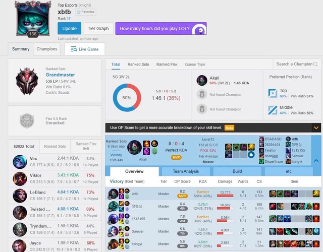 LMHT: Điều gì đã khiến Akali Giáp Gia Tốc Hóa Cuồng được hàng loạt tuyển thủ spam ở rank đơn? - Ảnh 3. LMHT: Điều gì đã khiến Akali Giáp Gia Tốc Hóa Cuồng được hàng loạt tuyển thủ spam ở rank đơn? - Ảnh 3.