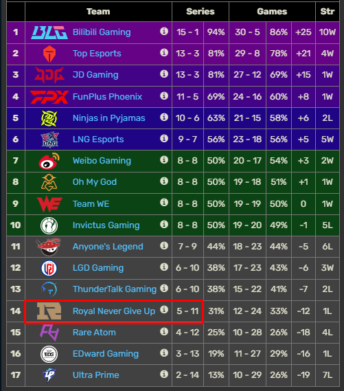 Một huyền thoại của LPL rục rịch trở lại thi đấu chuyên nghiệp, được "Binh đoàn hoàng gia" hỗ trợ hết lòng- Ảnh 4.