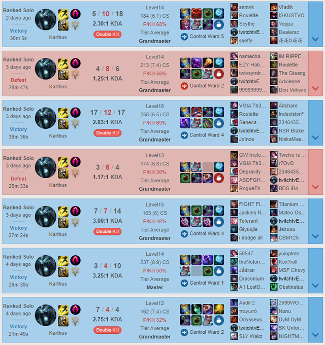 LMHT: Ngược dòng meta với giáo án Karthus Xạ thủ của người chơi Thách Đấu - Ảnh 3.