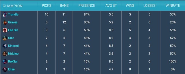 Những tướng số nhọ nhất LMHT - Sức mạnh thì bá đạo nhưng bị hắt hủi vì quá... xấu xí - Ảnh 5.
