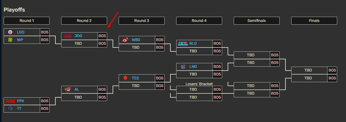 JDG của Ruler hứng chịu nhận xét đầy phũ phàng sau chuỗi trận thất vọng cùng cực- Ảnh 3. JDG của Ruler hứng chịu nhận xét đầy phũ phàng sau chuỗi trận thất vọng cùng cực- Ảnh 3.