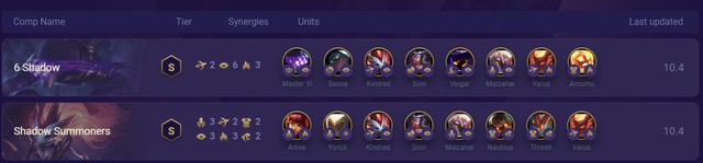 Chỉ sau ít ngày cập nhật bản 10.4, Đấu Trường Chân Lý đã bị bao phủ bởi Bóng Tối chết chóc - Ảnh 2. Chỉ sau ít ngày cập nhật bản 10.4, Đấu Trường Chân Lý đã bị bao phủ bởi Bóng Tối chết chóc - Ảnh 2.