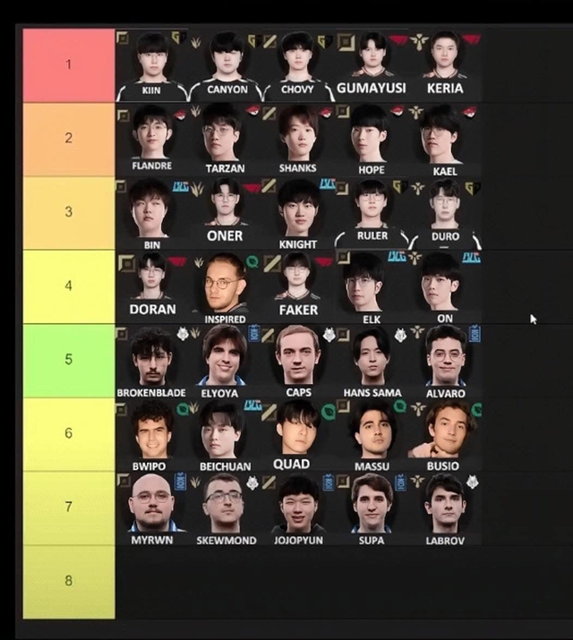 Một siêu sao T1 đang được đánh giá "top 1 vị trí" tại MSI năm nay- Ảnh 2.