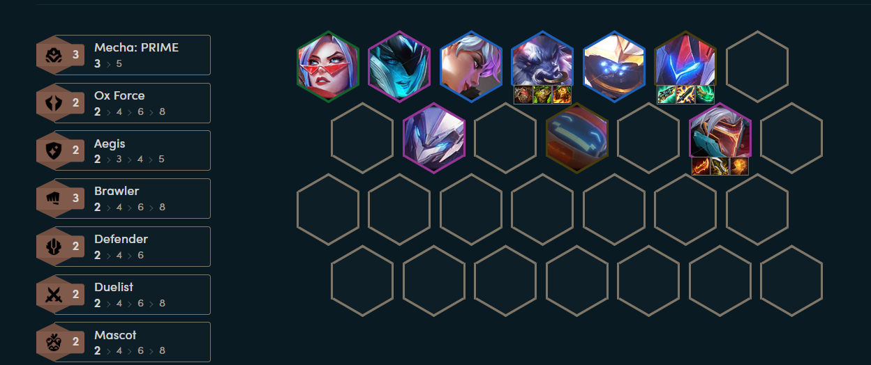 Đội hình cuối trận