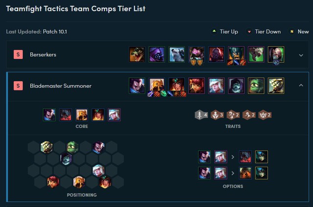 Đấu Trường Chân Lý: Sivir và đội hình Ánh Sáng chuẩn bị lên thớt ở cập nhật giữa bản 10.1 sắp tới - Ảnh 2. Đấu Trường Chân Lý: Sivir và đội hình Ánh Sáng chuẩn bị lên thớt ở cập nhật giữa bản 10.1 sắp tới - Ảnh 2.