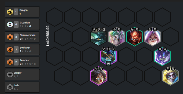 Đấu Trường Chân Lý: Hướng dẫn đội hình Ezreal - Hộ Pháp công cường - thủ chắc - Ảnh 5. Đấu Trường Chân Lý: Hướng dẫn đội hình Ezreal - Hộ Pháp công cường - thủ chắc - Ảnh 5.