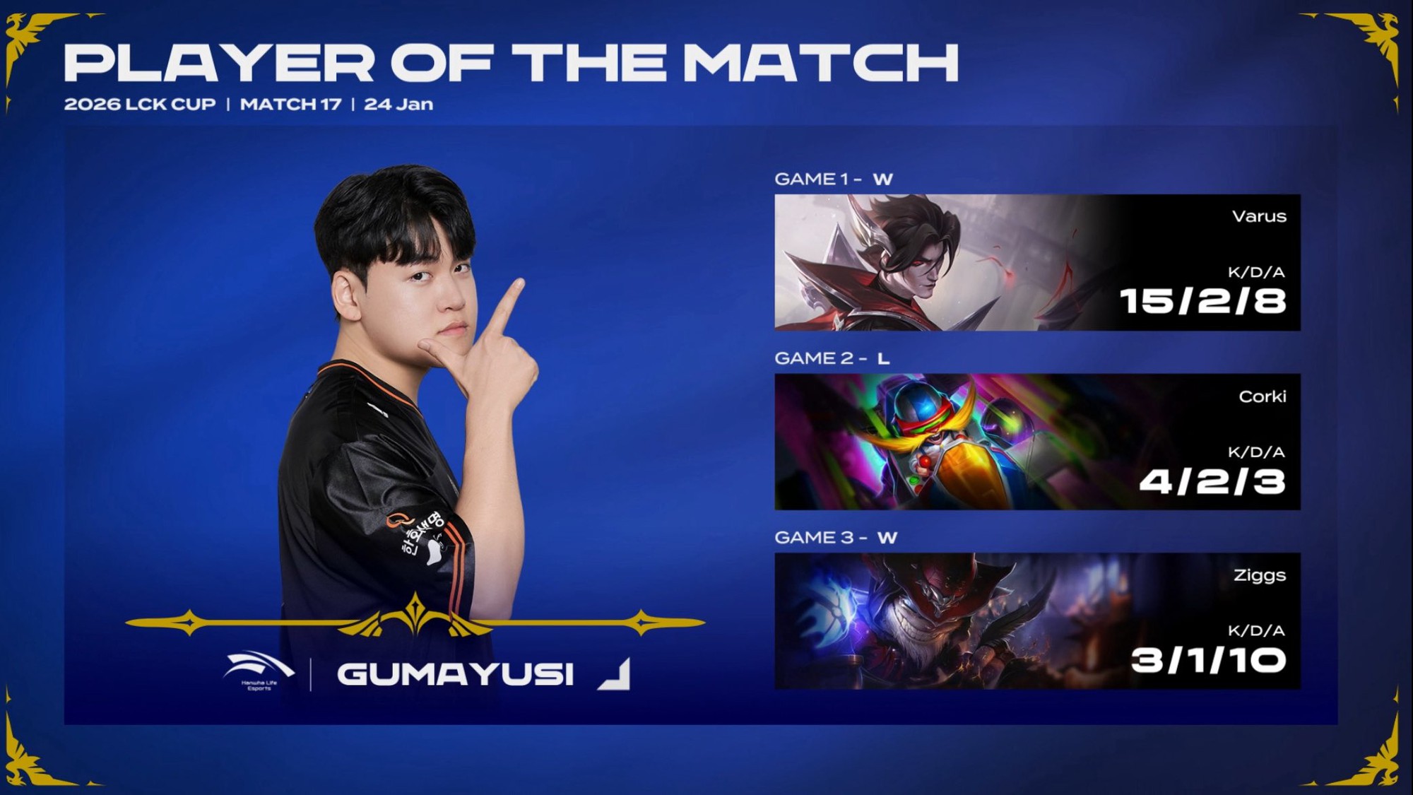 Ngày này năm xưa: Gumayusi có màn "đáp trả" quá khứ đầy ngọt ngào- Ảnh 1.