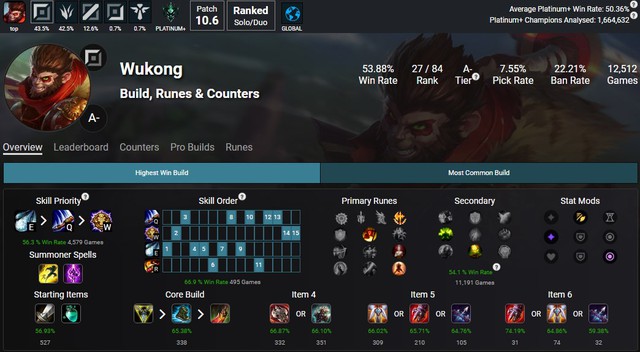 Vừa được chỉnh sửa, Ngộ Không ngay lập tức gây sốt trong cộng đồng vì quá khỏe ở đường trên - Ảnh 7.