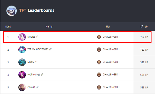 Đấu Trường Chân Lý: Học hỏi về đội hình Aurelion Sol - Thần Rừng từ game thủ Thách Đấu - Ảnh 1.