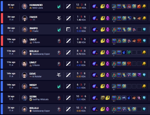 LMHT: Băng Trượng Vĩnh Cửu đã giúp Ryze hồi sinh mạnh mẽ tại phiên bản 11.4 - Ảnh 4.