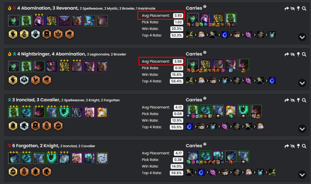 Đấu Trường Chân Lý: 3 tộc - hệ không có nhiều thay đổi nhưng bất ngờ vươn lên làm trùm tại mùa 5.5 - Ảnh 2. Đấu Trường Chân Lý: 3 tộc - hệ không có nhiều thay đổi nhưng bất ngờ vươn lên làm trùm tại mùa 5.5 - Ảnh 2.