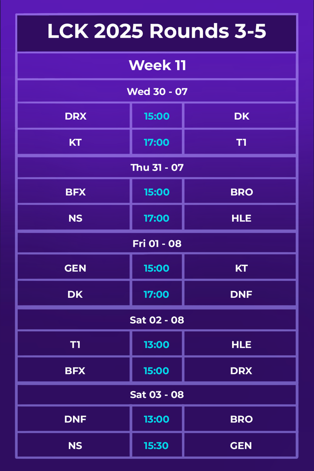 Lịch thi đấu LCK 2025 Rounds 3-5 mới nhất: T1 tiếp tục đối đầu thử thách- Ảnh 3.
