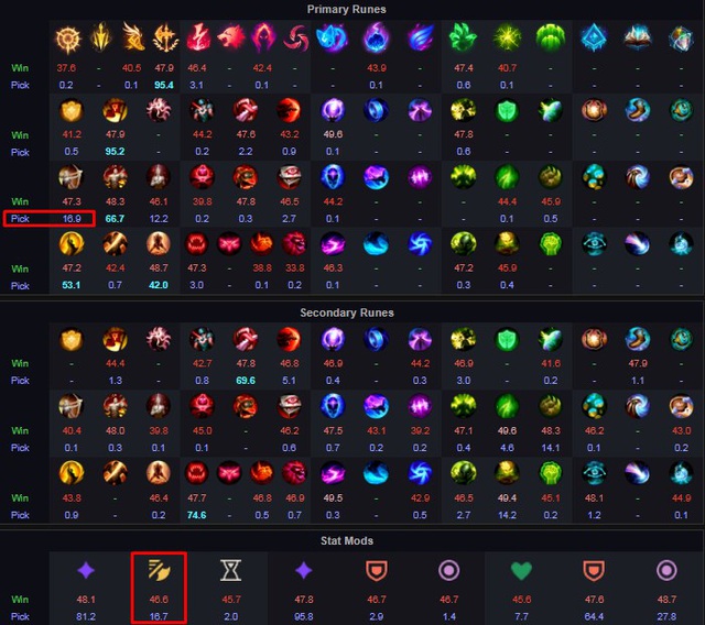 Game thủ phát hiện ra cách combo mới của Aatrox giúp hắn hủy diệt đối thủ trong nháy mắt - Ảnh 5. Game thủ phát hiện ra cách combo mới của Aatrox giúp hắn hủy diệt đối thủ trong nháy mắt - Ảnh 5.