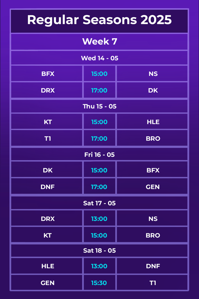 Lịch thi đấu Regular Seasons 2025 mới nhất: Chờ "siêu kinh điển" Gen.G - T1- Ảnh 3.