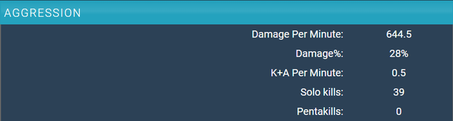 Nữ BLV LMHT lên tiếng đính chính: Không phải Marin hay Knight, Dia1 mới là người nắm giữ kỷ lục solokills số 1 thế giới - Ảnh 4.