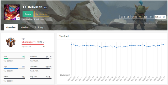 Đấu Trường Chân Lý: Học hỏi cách xây dựng team Tiên Phong - Truyền Thuyết từ top 1 Thách Đấu Hàn - Ảnh 1. Đấu Trường Chân Lý: Học hỏi cách xây dựng team Tiên Phong - Truyền Thuyết từ top 1 Thách Đấu Hàn - Ảnh 1.