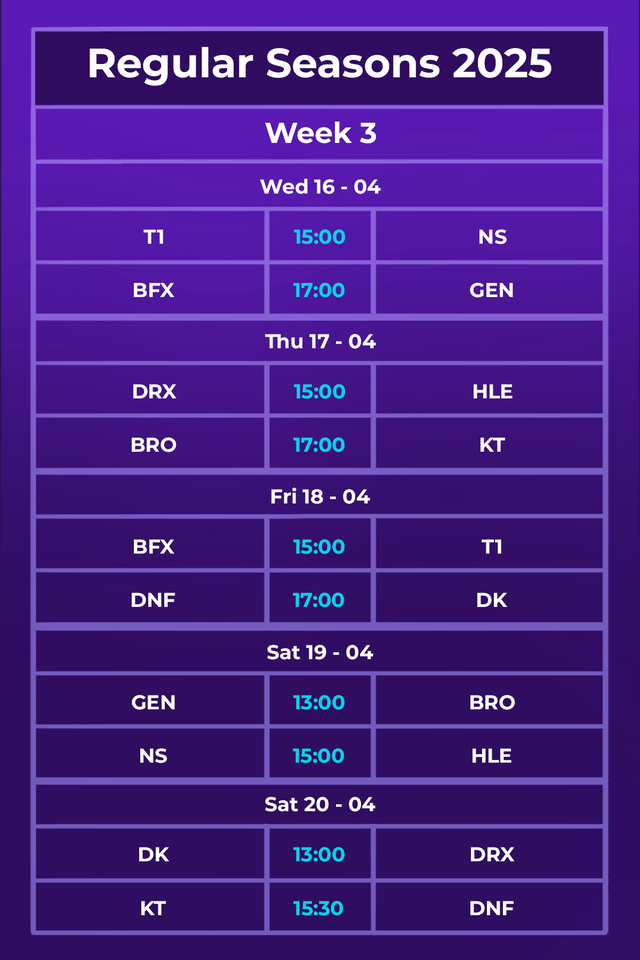 Lịch thi đấu Regular Seasons 2025 mới nhất: Dấu hỏi cho tương lai Gumayusi- Ảnh 3.