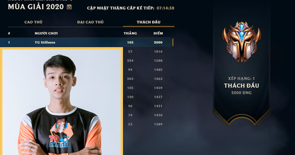 Chân dung của 'vua nhân phẩm' Đấu Trường Chân Lý, thống trị top 1 server VN với 2000 điểm rank Thách Đấu