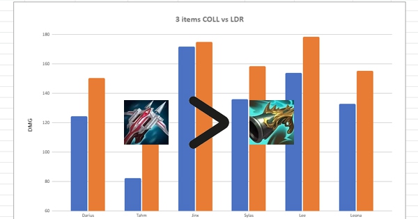 Liên Minh Huyền Thoại