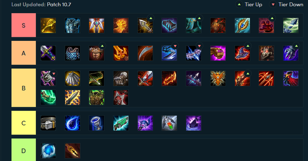 Đấu Trường Chân Lý: Top 4 trang bị đòi hỏi kỹ năng cao của người chơi để phát huy hiệu quả tối đa