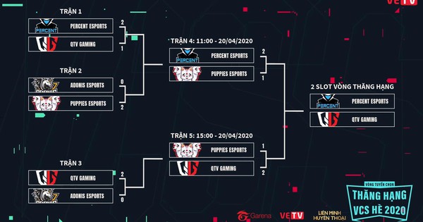 Liên Minh Huyền Thoại