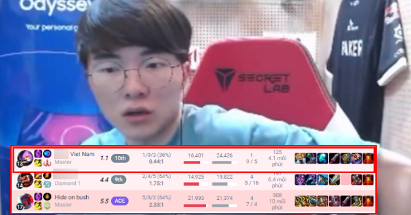 Liên Minh Huyền Thoại