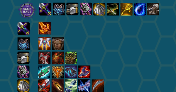 Đấu Trường Chân Lý: Vô Hạn Thiên Hà - Mẹo dùng đồ siêu thú vị giúp game thủ lấy top 1 cực kì đơn giản