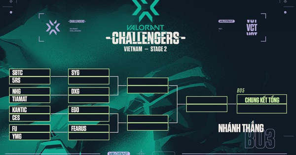 Hé lộ các cặp đấu tại vòng chung kết giải Valorant Champions Tour 2021 của Việt Nam
