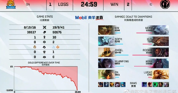 Liên Minh Huyền Thoại