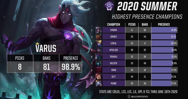 Liên Minh Huyền Thoại