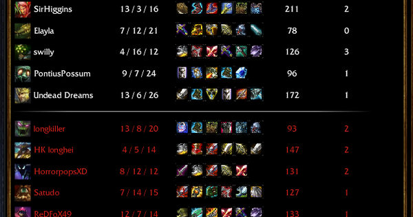 Liên Minh Huyền Thoại