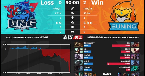 Liên Minh Huyền Thoại