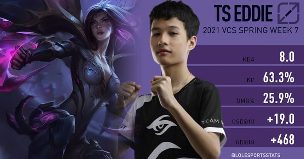 Liên Minh Huyền Thoại