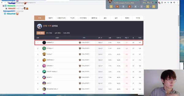 Kỳ thủ top 1 Dota Underlords leo top 1 Thách Đấu Đấu Trường Chân Lý chỉ trong 11 ngày